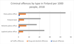 Statistik pelanggaran di Finlandia vs Inggris