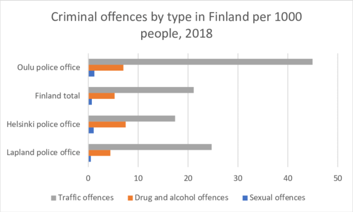 Statistik Pelanggaran di Finlandia vs Inggris: Perbandingan dan Analisis