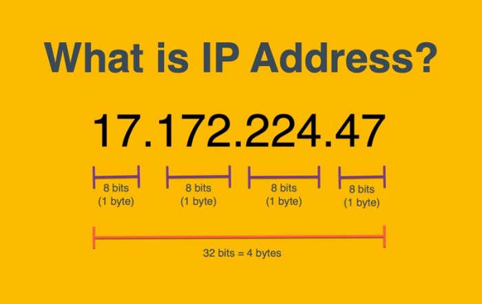 Bagaimana Mengetahui IP Address Pengguna Internet?