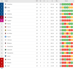 Klasemen serie a