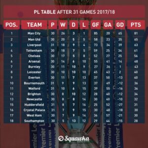 CHUTOGEL - Perbandingan posisi di liga setelah laga ini