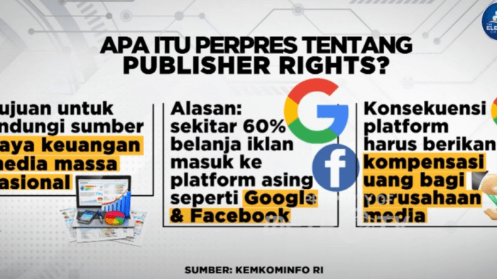 Wasit Hak Penerbit: Menjamin Keadilan Bagi Google, Media, dan Pengguna