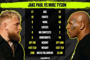 BAZOKABET – Mike Tyson vs Jake Paul: Tinju Legendaris dan Generasi Baru