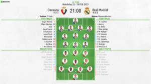 BAZOKABET - Jadwal pertandingan Madrid vs Osasuna