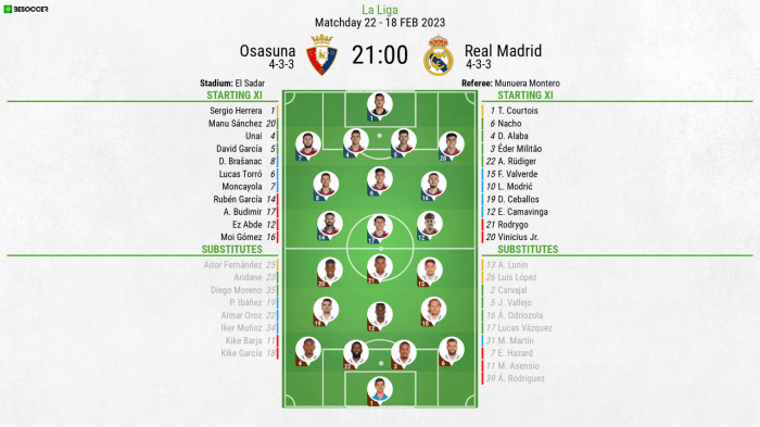 BAZOKABET – Jadwal Pertandingan Madrid vs Osasuna: Siap Saksikan Duel Sengit?